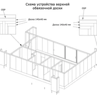 Усиленный верхний сейсмопояс 