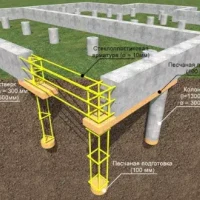  Сейсмофундамент дома